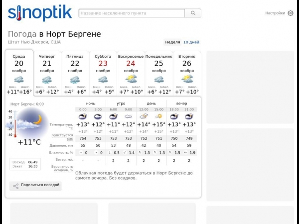 sinoptik.ua